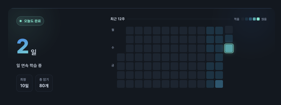 매일 잔디심기 학습 스트릭